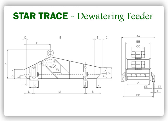 Dewatering Screen